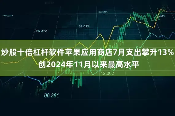 炒股十倍杠杆软件苹果应用商店7月支出攀升13% 创2024年11月以来最高水平